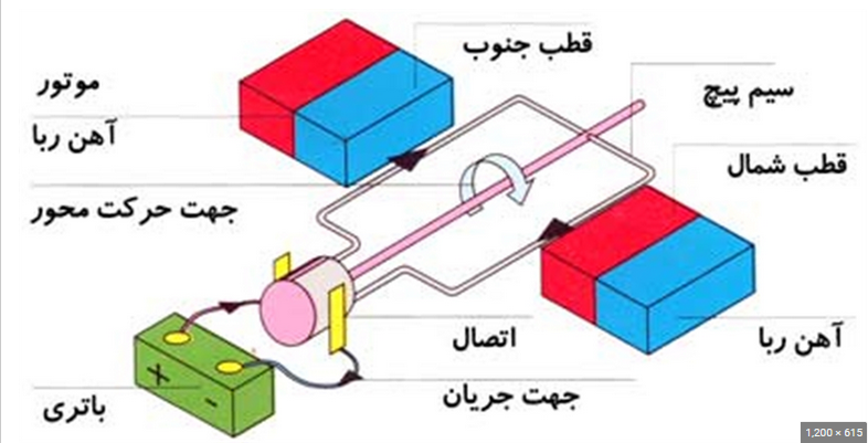 القای الکترومغناطیس